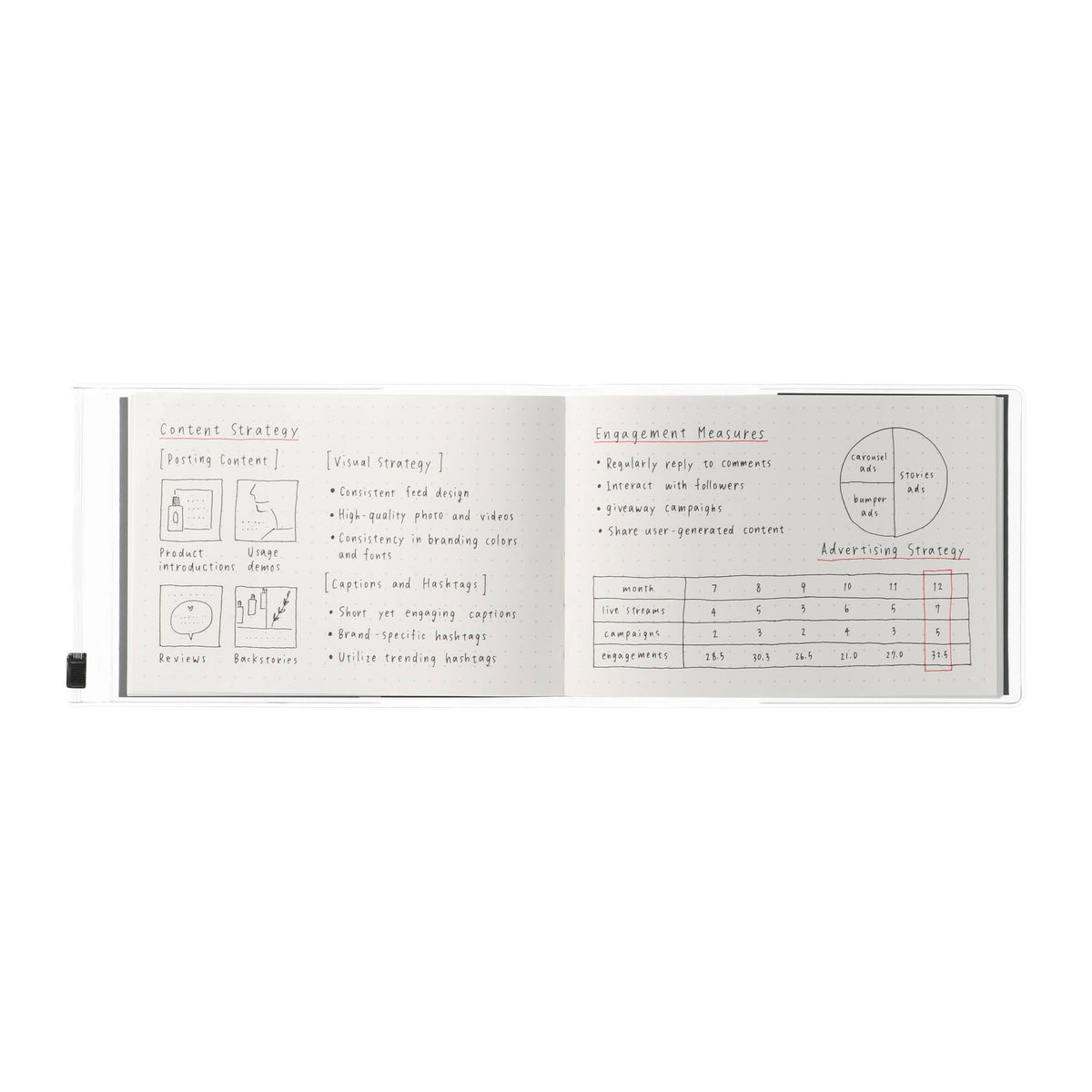 Open MARK'S Storage.it Desk Dot Grid Notebook with handwritten notes, diagrams, a pie chart, and a planning table across two pages